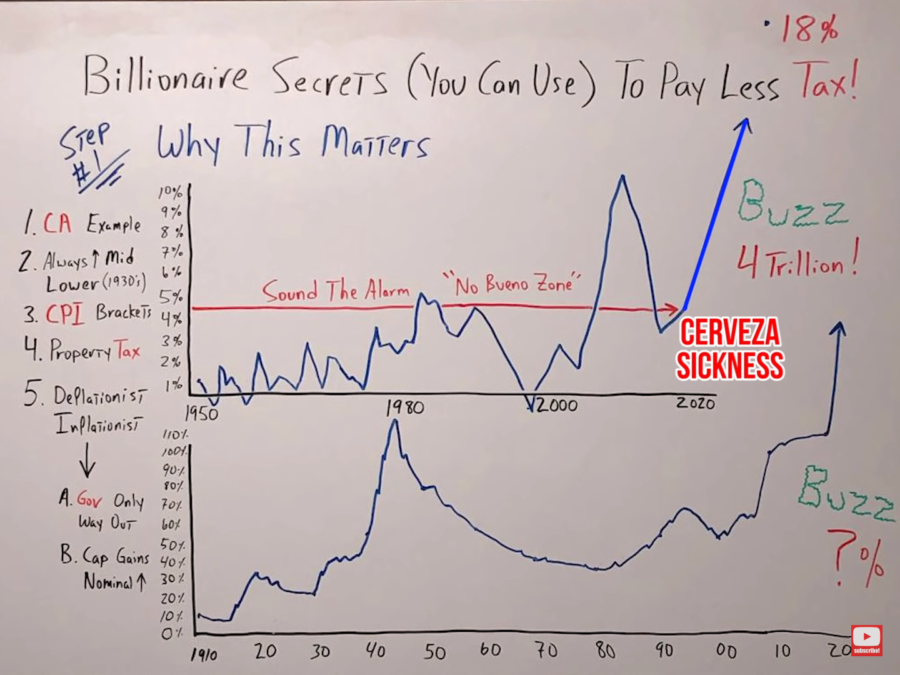 Some Billionaires Paying Less Than One Percent In Taxes [WATCH] - HuffPost  Impact