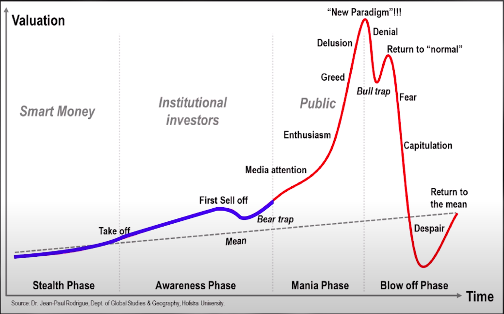 What A Stock Market Bubble Looks Like The 2020 Bubble Explained!