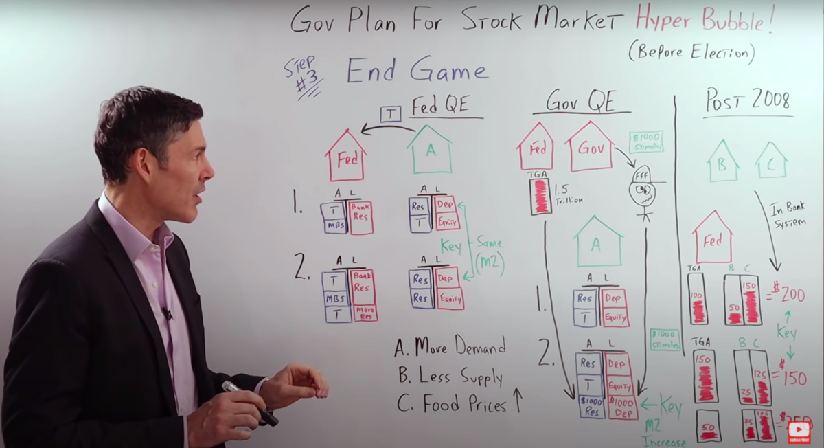 The Secret Government Plan To Produce A Stock Market Hyper Bubble