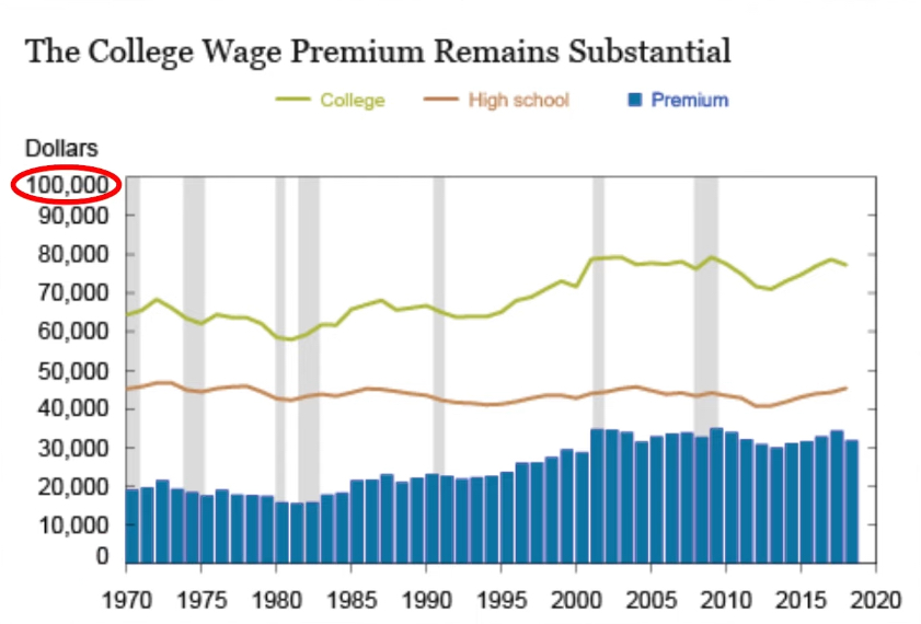 classic wage premium chart